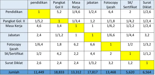 Tabel 4. 1 Tabel Kuisioner 