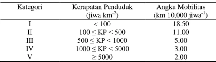 Tabel 1.   Angka  mobilitas  yang  ditentukan  berdasarkan  kerapatan penduduk 