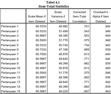 Tabel 4.1                                             Item-Total Statistics