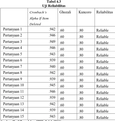 Tabel 4.3 Uji Reliabilitas 
