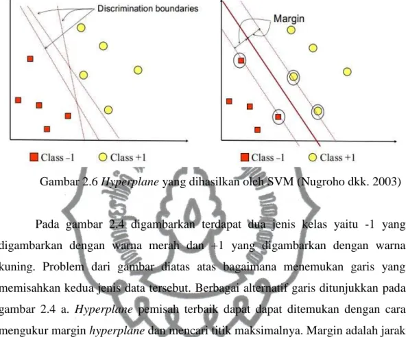 Gambar 2.6 Hyperplane yang dihasilkan oleh SVM (Nugroho dkk. 2003) 