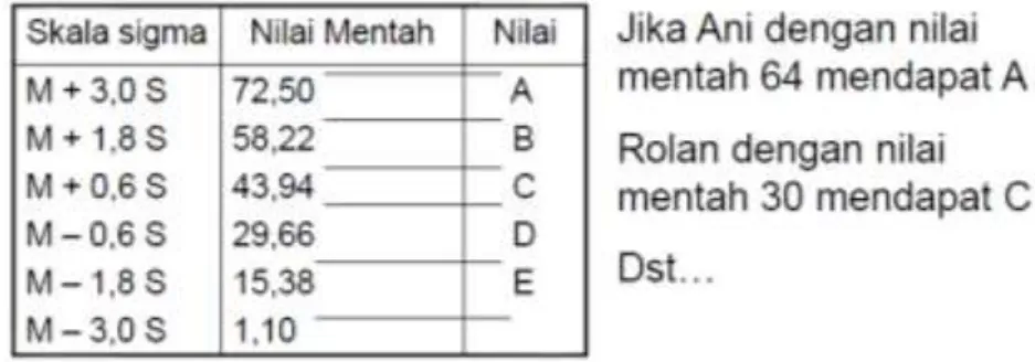 Tabel Norma Penilaian 