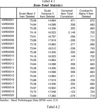 Tabel 4.2     Reliability Statistics 