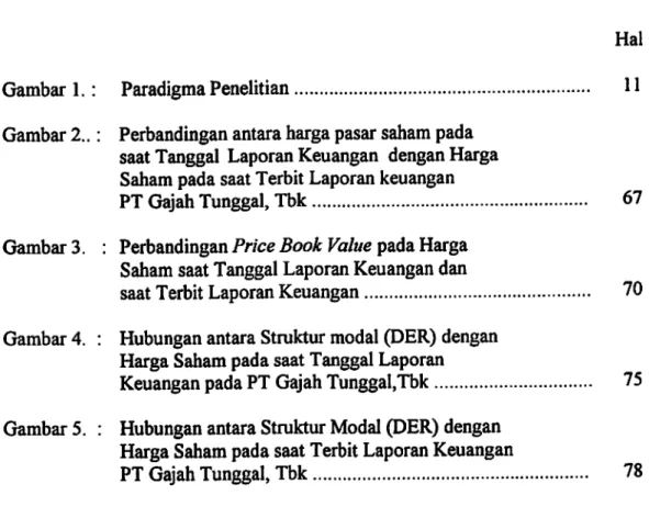 Gambar 1.:  Paradigma Penelitian  11