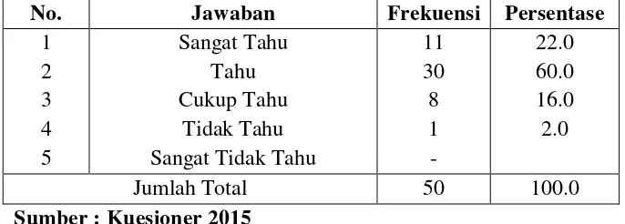 Tabel 4.23. Distribusi Jawaban Responden Mengenai Pemekaran Desa 