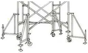 Gambar 2.26 Scaffolding yang menggunakan roda 
