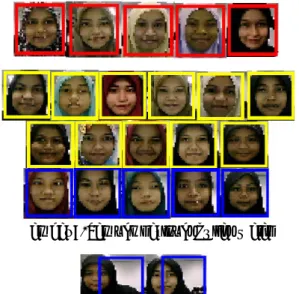 Gambar 9. Sampel  hasil pengujian wajah 