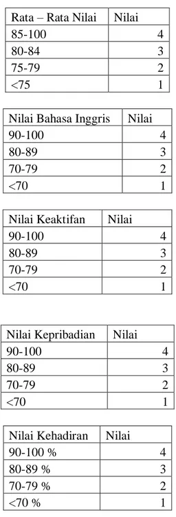Tabel  3 : Tabel data sampel 
