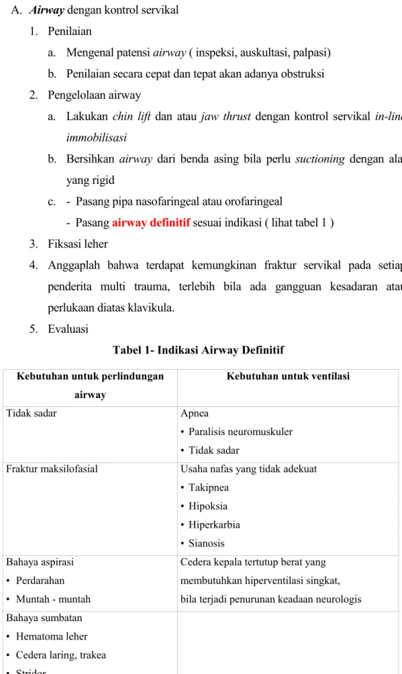 Tabel 1- Indikasi Airway Definitif  Kebutuhan untuk perlindungan 