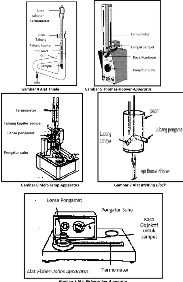 Gambar 4 Alat Thiele           Gambar 5 Thomas-Hoover Apparatus 