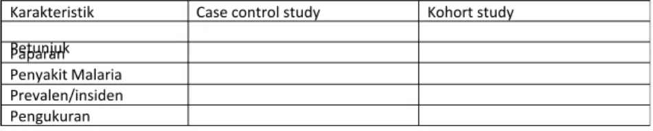 Tabel case control study dibandingkan dengan kohort  Tabel case control study dibandingkan dengan kohort studystudy Karakteristik  Case control study  Kohort study