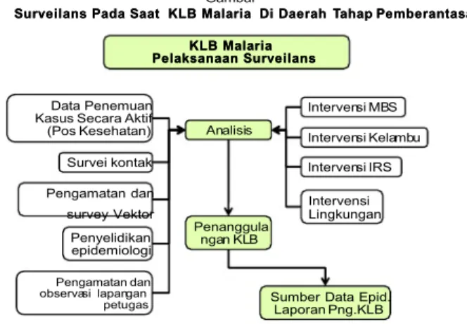 Gambar  Surveilans 