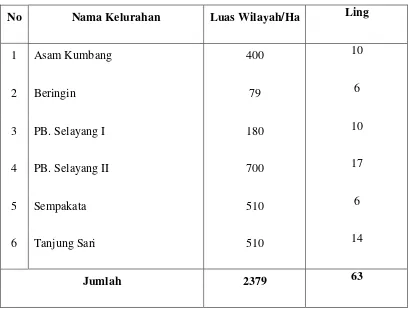 Tabel  4.1 