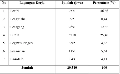 Tabel 4.4 