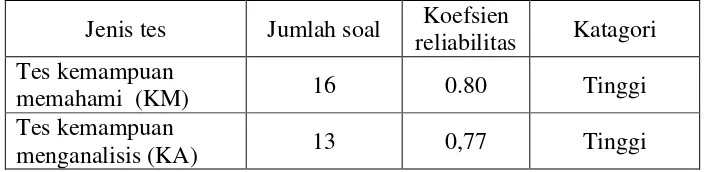 Tabel 3.9. 