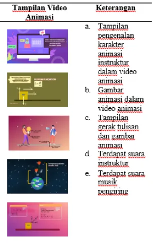 Tabel 1. Pember ian Skor Penilaian Video  Animasi Pembelajaran 