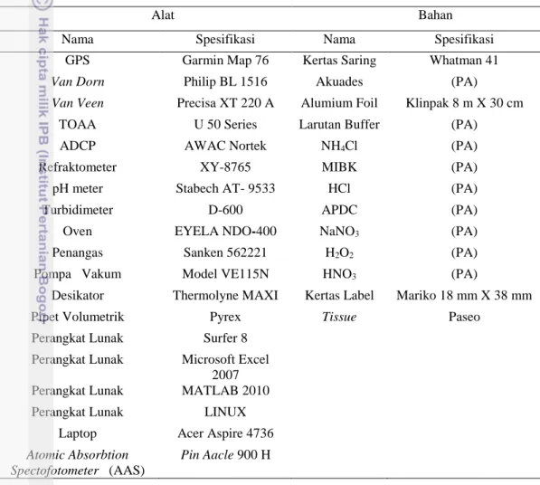 Tabel 1 Alat dan bahan yang digunakan dalam penelitian 