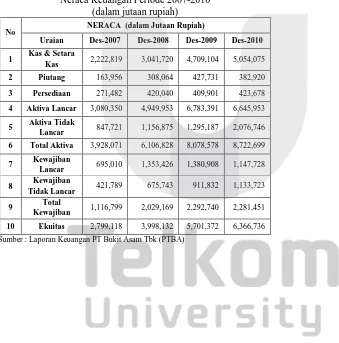 Tabel  1.1 PT Bukit Asam (Persero) Tbk. Neraca Keuangan Periode 2007-2010 
