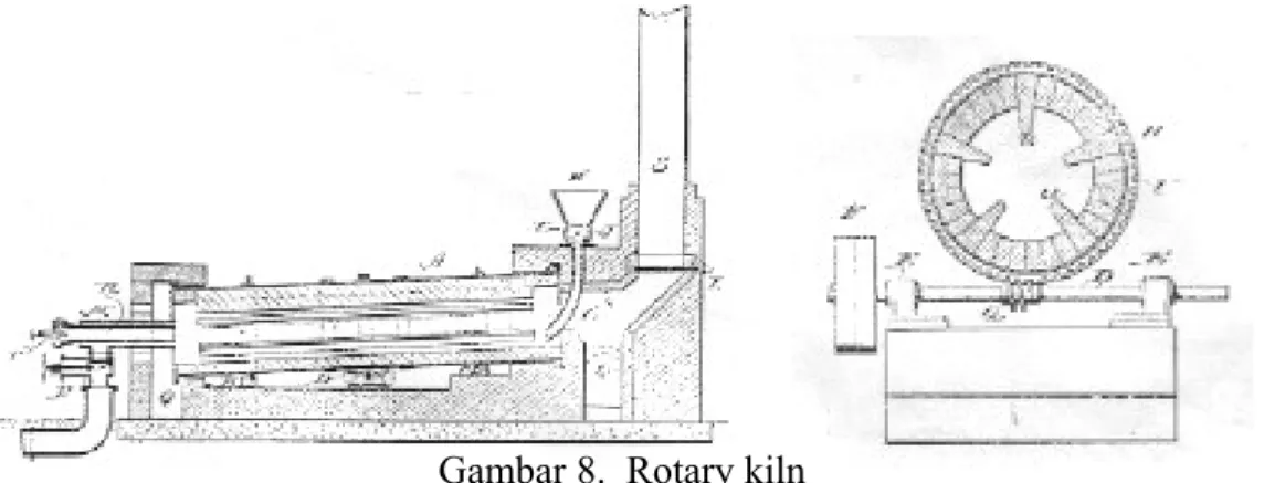 Gambar 8.  Rotary kiln