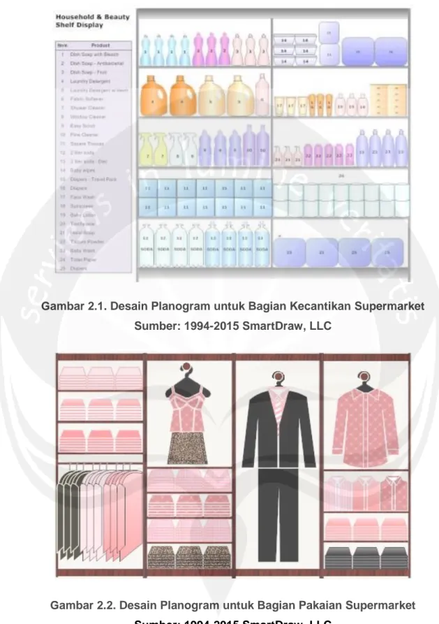 Gambar 2.1. Desain Planogram untuk Bagian Kecantikan Supermarket  Sumber: 1994-2015 SmartDraw, LLC 