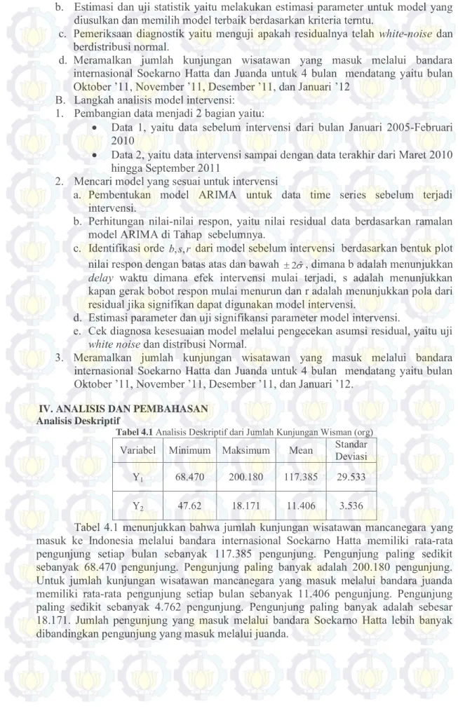 Tabel 4.1 Analisis Deskriptif dari Jumlah Kunjungan Wisman (org)  Variabel  Minimum  Maksimum  Mean  Standar 