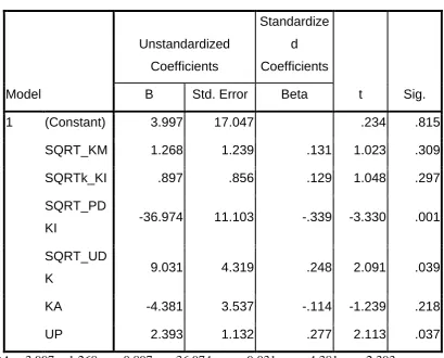 Tabel 7. Hasil Uji Simultan (Uji F) 