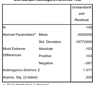 Tabel 9. Uji Statistik Normalitas Residual Kolmogorov-Smirnov 