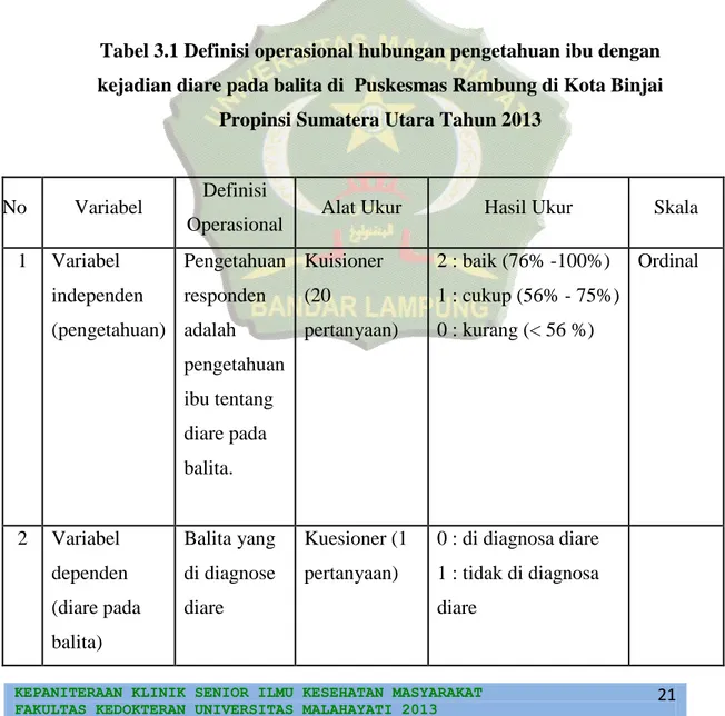 Tabel 3.1 Definisi operasional hubungan pengetahuan ibu dengan  kejadian diare pada balita di  Puskesmas Rambung di Kota Binjai 