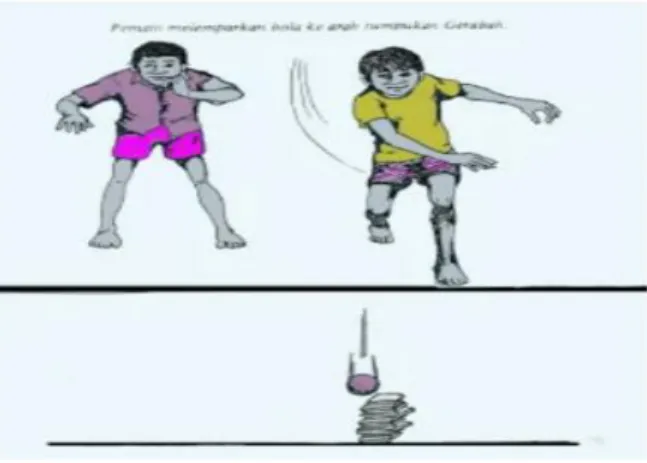 Gambar 3. Permainan Gempuran  