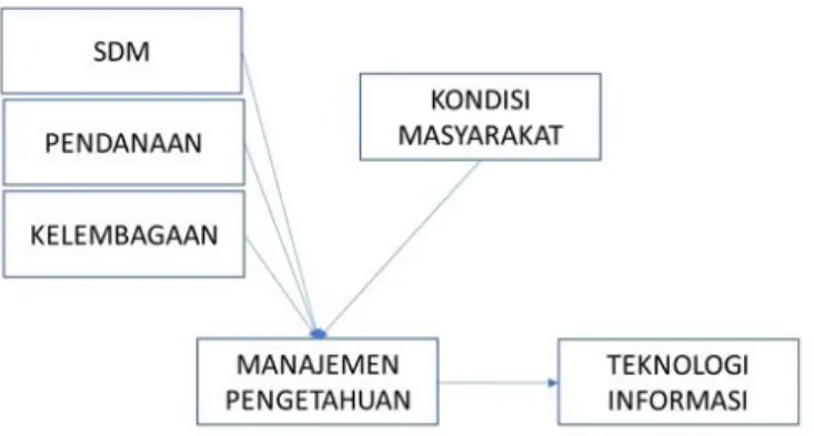 Gambar 10 Model Analisis