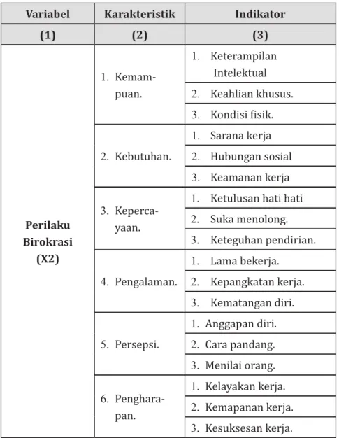 Tabel 2 Operasionalisasi Variabel