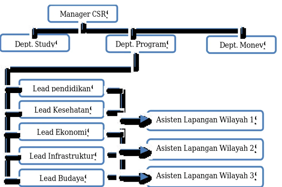 Gambar struktur organisasi model kombinasi 