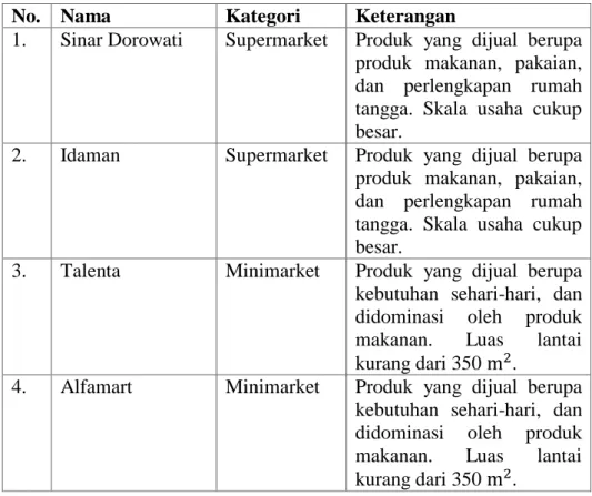 Tabel 1. Pengkategorian pasar modern di Kecamatan Klirong  No.  Nama   Kategori  Keterangan 