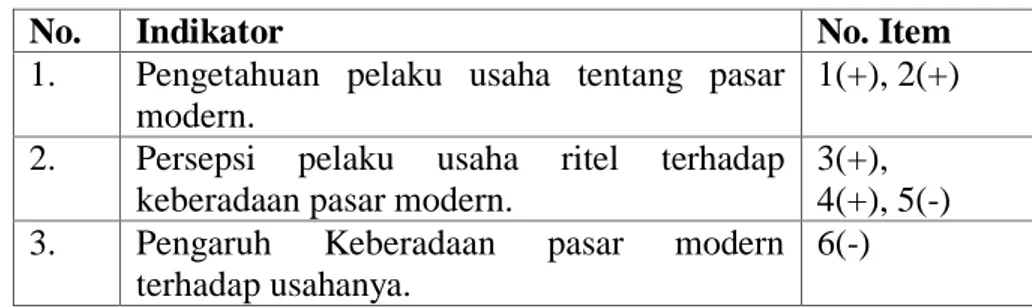 Tabel  3.  Kisi-kisi  Instrumen  Angket  Persepsi  Pelaku  Usaha  Ritel terhadap Keberadaan Pasar Modern