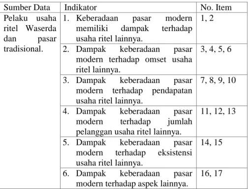 Tabel  5.  Kisi-kisi  Instrumen  Wawancara  Dampak  Keberadaan Pasar Modern 