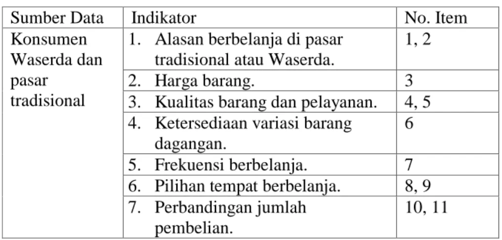 Tabel  6.  Kisi-kisi  Instrumen  Wawancara  Dampak  Keberadaan Pasar Modern terhadap Konsumen 