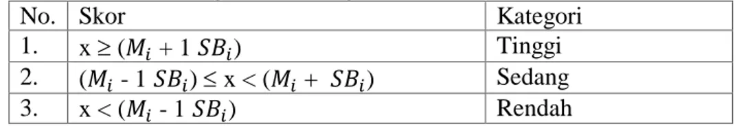 Tabel 8. Kategori Nilai Angket 