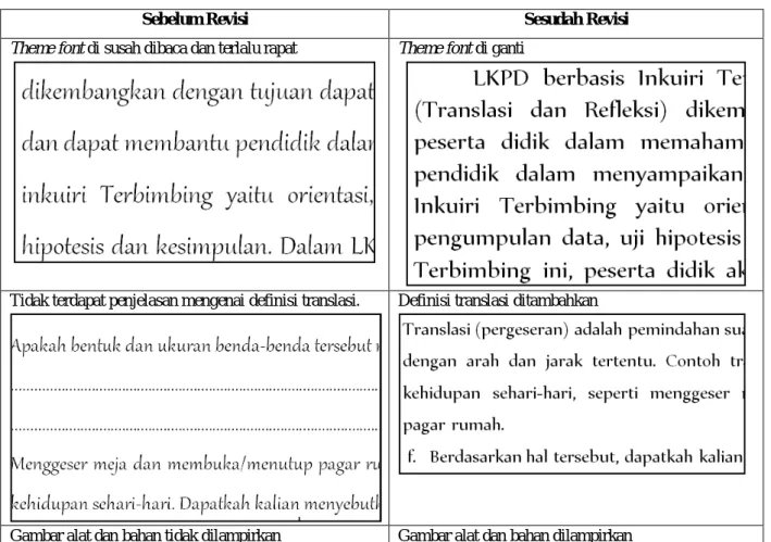 Tabel 4. Tindakan Revisi Prototype I ke prototype II 