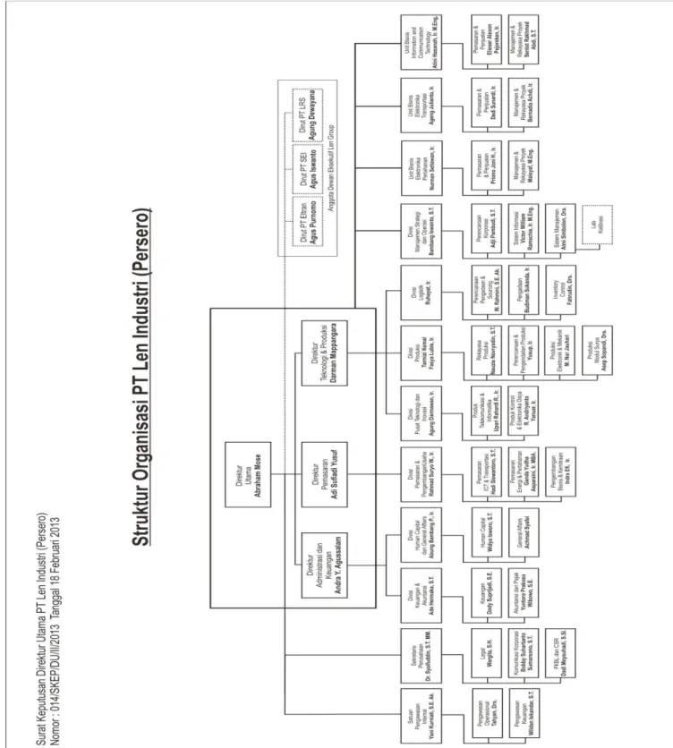 Gambar 2.1 Struktur Organisasi PT. LEN Industri (Persero) 