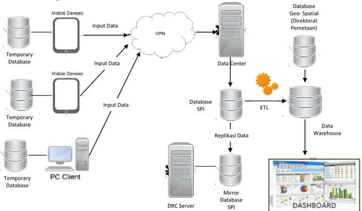 Gambar 7. Network Diagram Sistem Usulan 