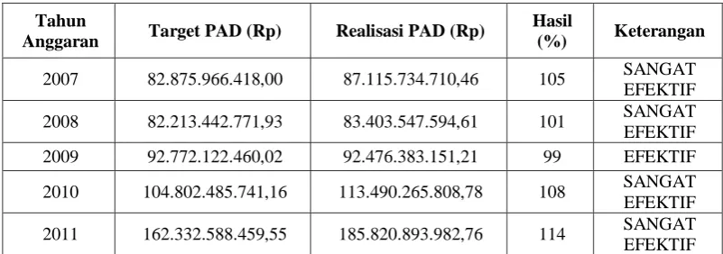 Tabel 2:  