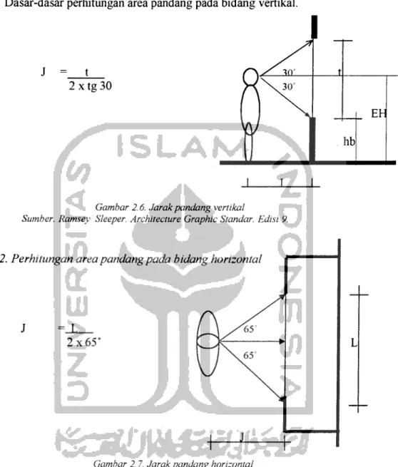 Gambar 2.6. Jarak pandang vertikal