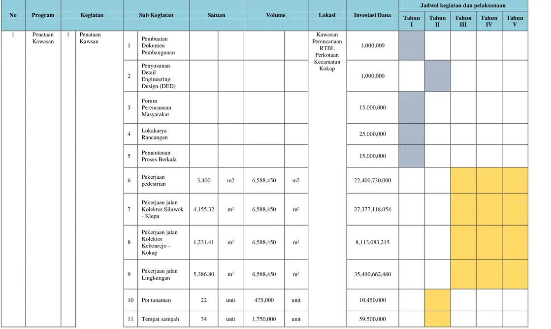 Tabel Rencana Anggaran Biaya Penataan Kawasan