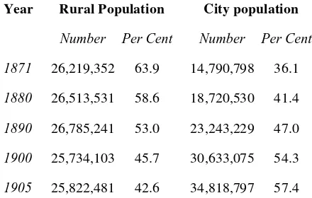 table. The country population includes all those living in 