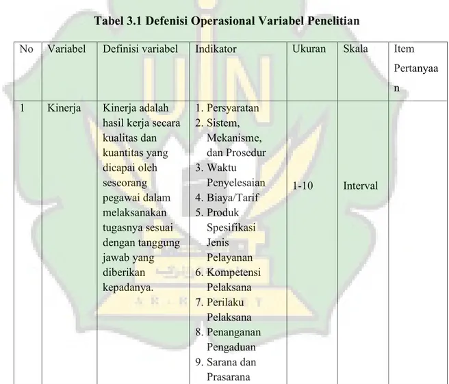 Tabel 3.1 Defenisi Operasional Variabel Penelitian 