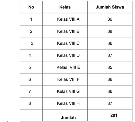 Tabel 3.1 Penyebaran Populasi Siswa Kelas VIII SMP Negeri 16 Kota  Jambi  Tahun Pelajaran  2013/2014 
