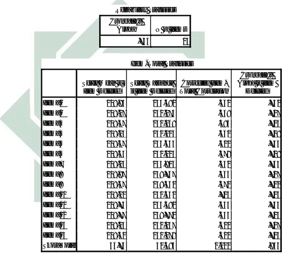 Tabel 4.7 Hasil Uji Reabilitas Komitmen Organisasi