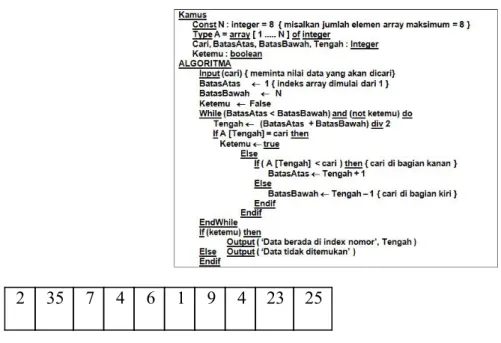 Gambar 3 . 1 Komlpikasi Algoritma Binary Search  4. Hasil dan Pembahasan 