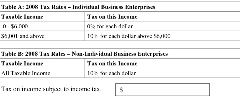 Table A: 2008 Tax Rates – Individual Business Enterprises 