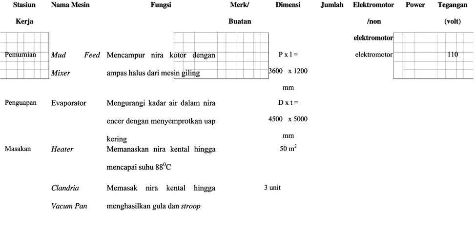 Tabel 2.2. Spesifikasi Mesin Produksi PTP. Nusantara II Pabrik Gula K